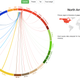Image for article titled This Interactive Shows How Far Your Food Traveled to Get to You